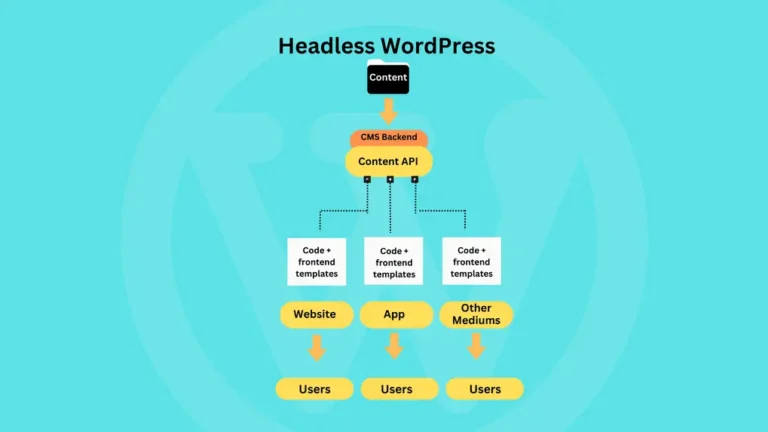 Apa Headless WordPress? Ini Analisis Lengkap Kelebihan, Kekurangan, dan Studi Kasus Performa untuk Website Skala Besar Apa Headless WordPress? Ini Analisis Lengkap Kelebihan, Kekurangan, dan Studi Kasus Performa untuk Website Skala Besar