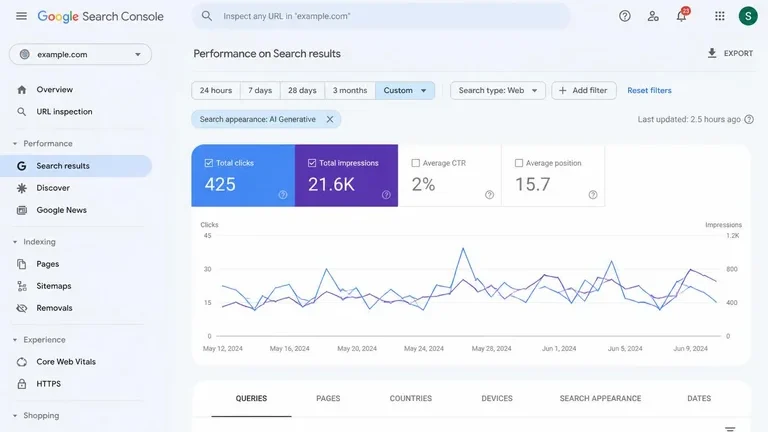 cara mengukur google ai overviews lewat tab AI Generative Google Search Console cara mengukur google ai overviews lewat tab AI Generative Google Search Console