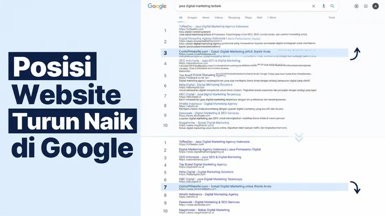 posisi website turun naik di hasil pencarian Google ranking fluktuasi posisi website turun naik di hasil pencarian Google ranking fluktuasi