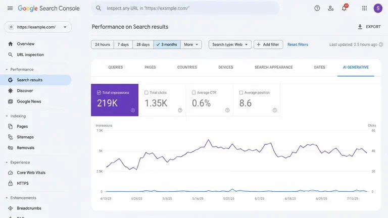 efek negative google ai overviews impression tinggi klik rendah di Google Search Console efek negative google ai overviews impression tinggi klik rendah di Google Search Console