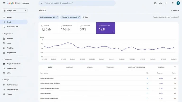 Google Search Console cek posisi website turun naik rata-rata ranking Google Search Console cek posisi website turun naik rata-rata ranking
