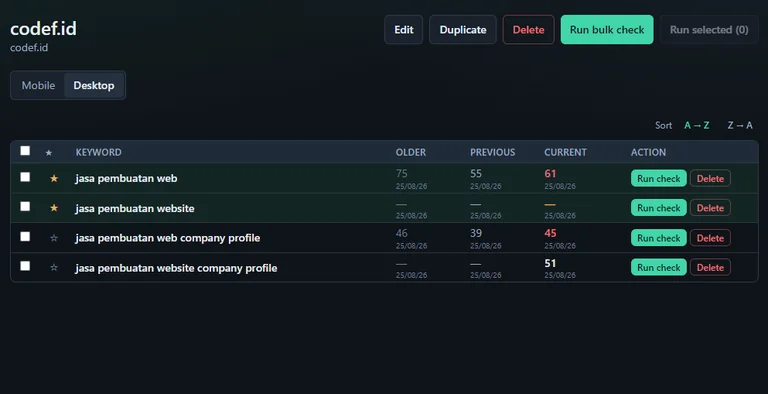 rank tracker desktop posisi website turun naik codef.id tiga engine rank tracker desktop posisi website turun naik codef.id tiga engine