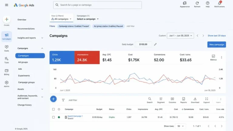 contoh pengaturan budget harian iklan PPC untuk promosi website budget terbatas