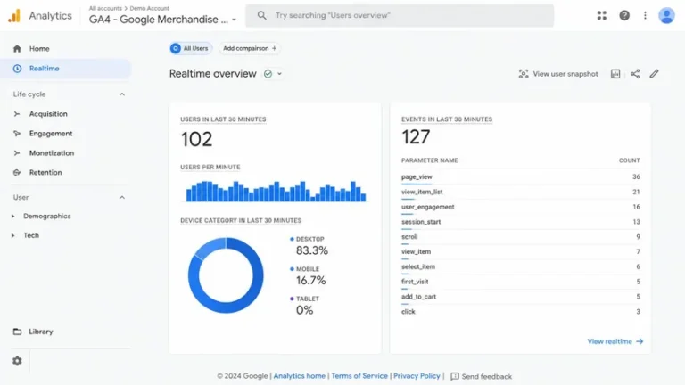 panel Realtime GA4 menampilkan pengunjung aktif saat laporan standar Google Analytics kosong