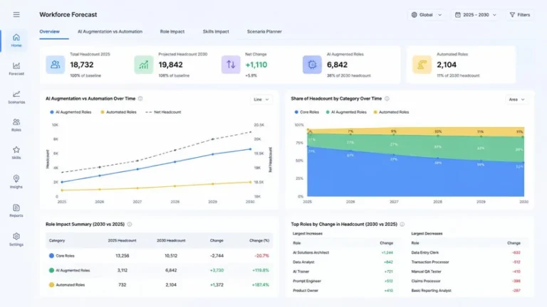 grafik prediksi Forrester dampak perusahaan pakai AI pada pekerjaan grafik prediksi Forrester dampak perusahaan pakai AI pada pekerjaan
