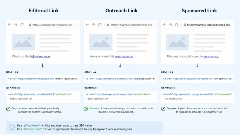 perbedaan backlink editorial outreach dan sponsored untuk strategi membangun backlink perbedaan backlink editorial outreach dan sponsored untuk strategi membangun backlink