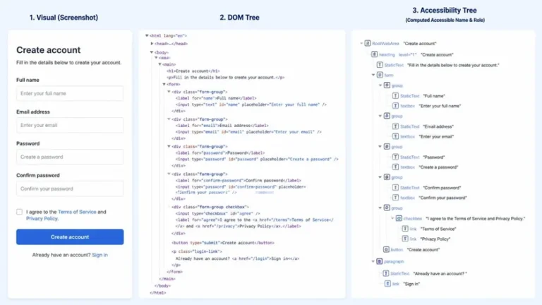 lapisan visual rendering DOM dan accessibility tree yang dipakai AI agent memahami website