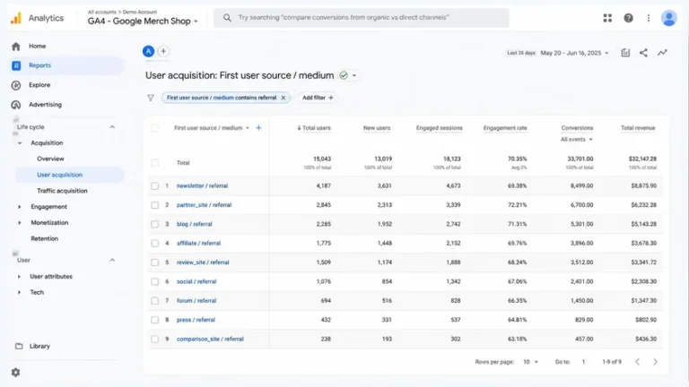 contoh laporan GA4 referral traffic dari campaign jasa endorsement contoh laporan GA4 referral traffic dari campaign jasa endorsement