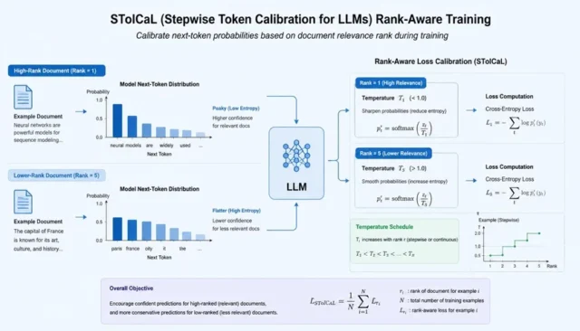 SToICaL Simple Token-Item Calibrated Loss pada Google DeepMind ARR SToICaL Simple Token-Item Calibrated Loss pada Google DeepMind ARR