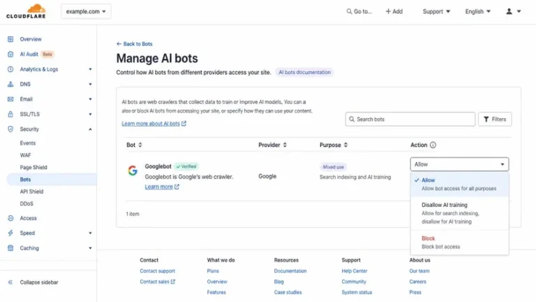 Perbandingan Disallow AI Training dan Block untuk Cloudflare Googlebot mixed-use crawler Perbandingan Disallow AI Training dan Block untuk Cloudflare Googlebot mixed-use crawler