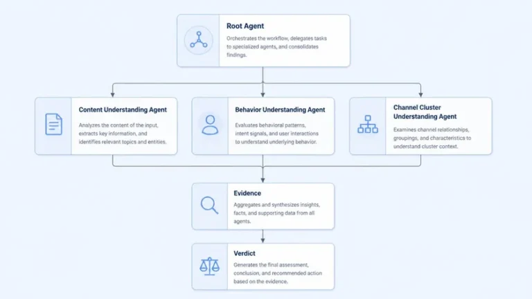 diagram empat agent SAFE Root Content Behavior Cluster channel diagram empat agent SAFE Root Content Behavior Cluster channel