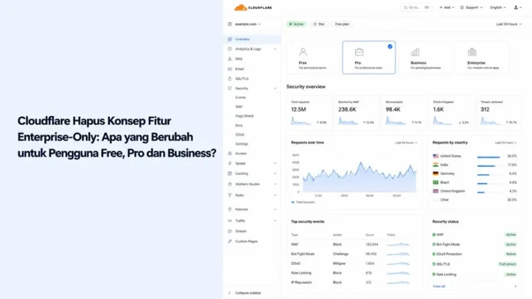Cloudflare Hapus Konsep Fitur Enterprise-Only: Apa yang Berubah untuk Pengguna Free, Pro dan Business?