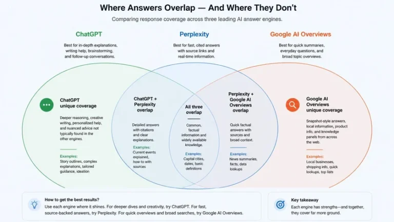 fragmentasi citation AI ChatGPT Perplexity dan AI Overviews untuk strategi SEO 2027 fragmentasi citation AI ChatGPT Perplexity dan AI Overviews untuk strategi SEO 2027