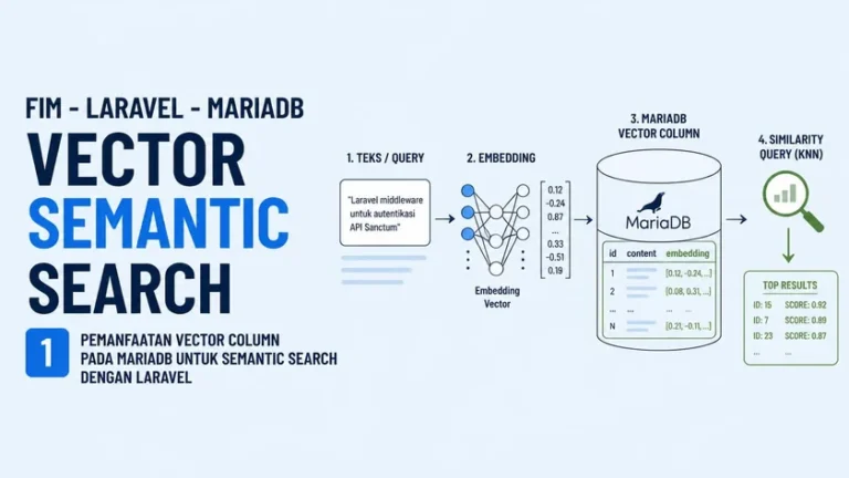 MariaDB vector Laravel