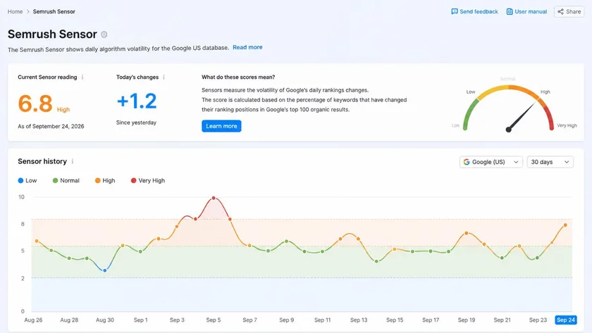 SE Ranking Bandingkan 11 Alternatif Semrush, Produk Sendiri di Urutan Pertama